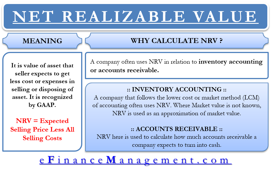 Net Realizable Value Meaning Formula Uses And More