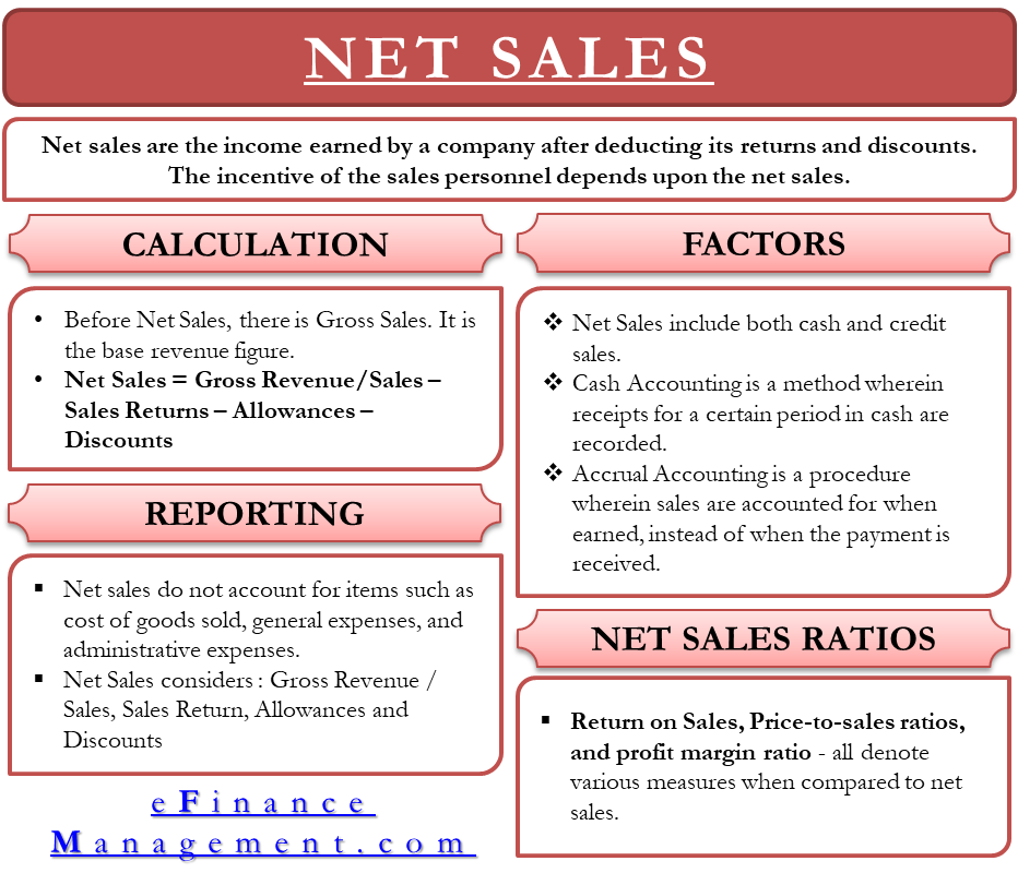 Net Sales: What They Are and How to Calculate Them