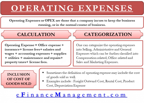 fixed expenses definition business