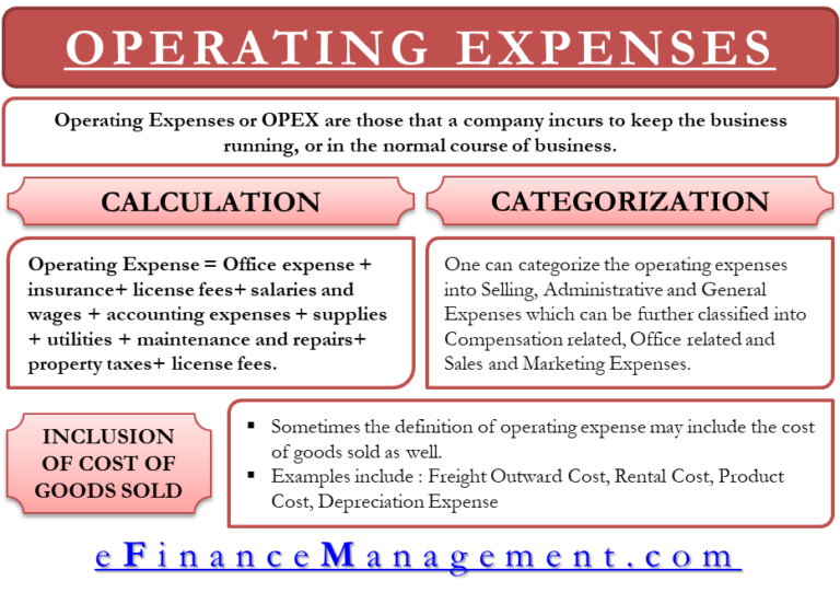 examples of operating expenses