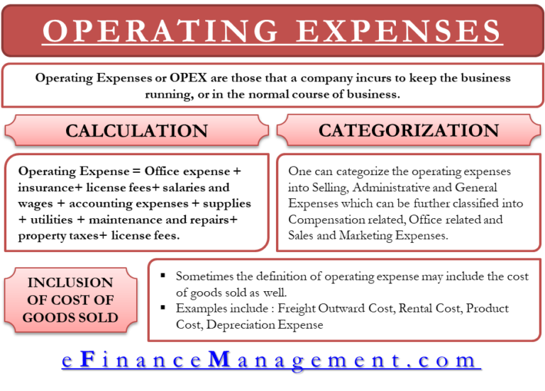 calculate operating expenses formula