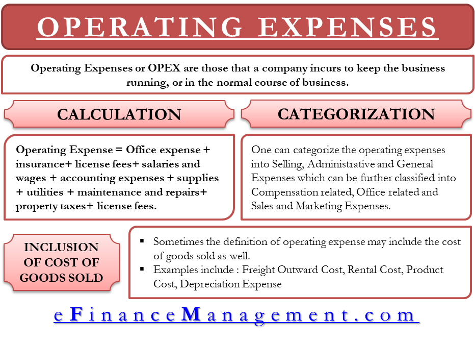 operating expenses include