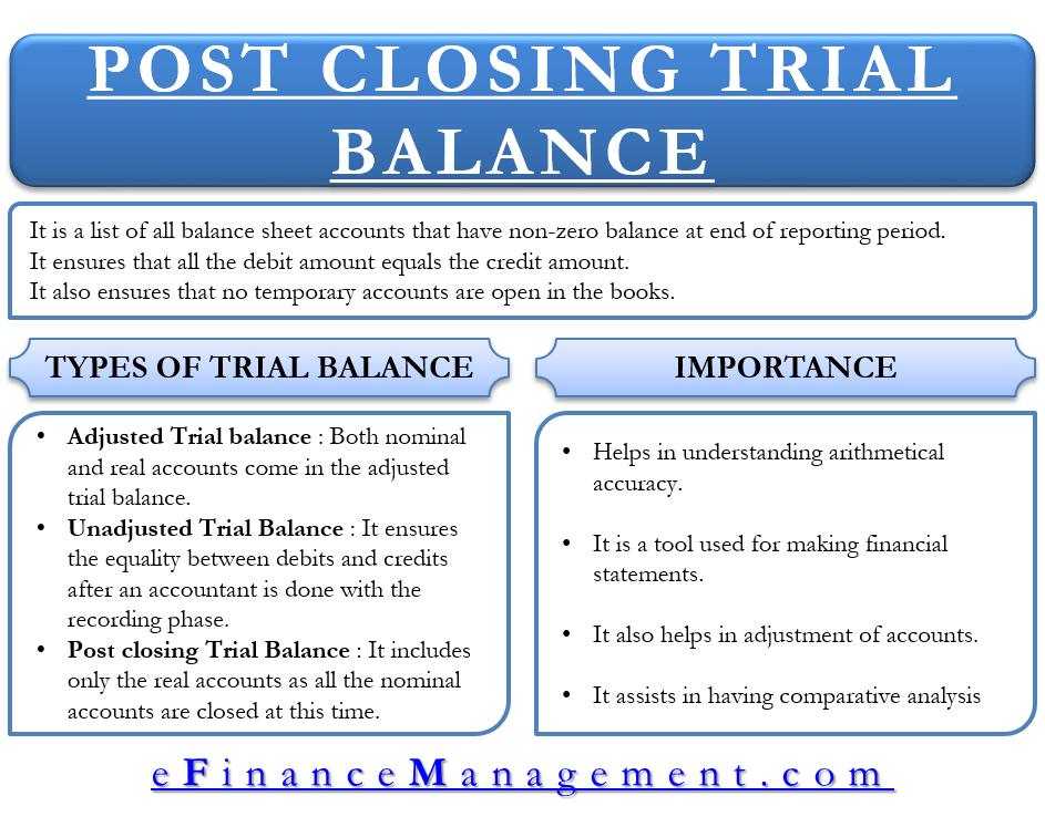 Post Closing Trial Balance