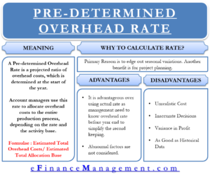 Pre Determined Overhead Rate