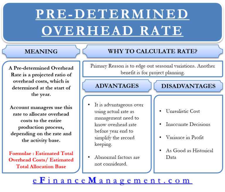 Predetermined Overhead Rate Meaning, Calculation And More