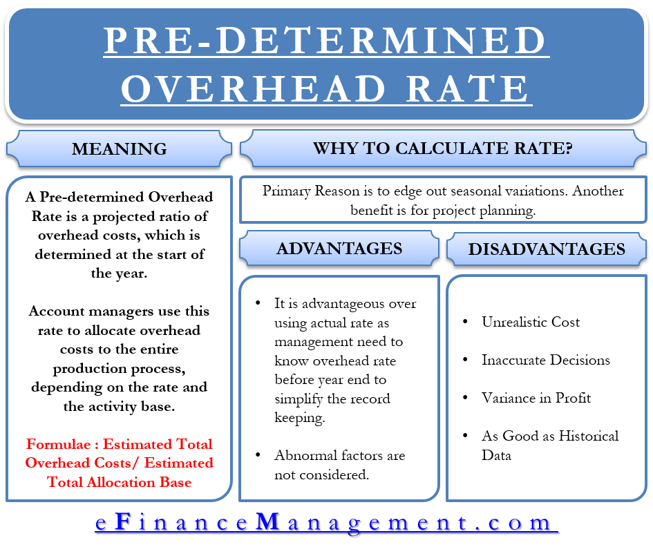 Pre Determined Overhead Rate