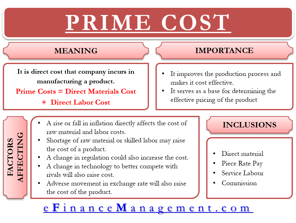 Prime Cost