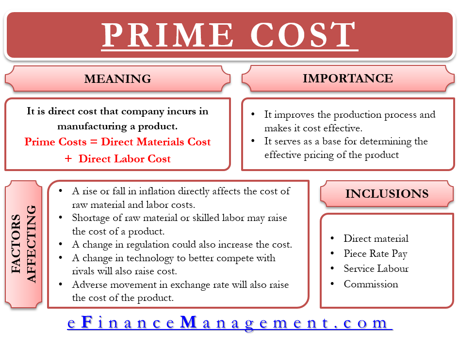 Prime Cost Meaning Formula Importance And More