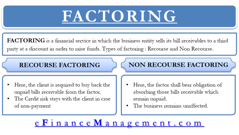 Recourse Factoring and Non Recourse Factoring | Definition & Difference