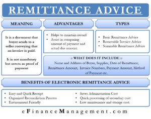 Remittance Advice