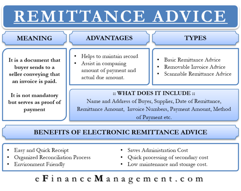 Remittance Advice – Meaning, Types, Benefits And More