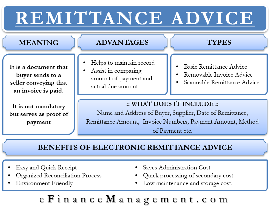 Remittance Advice