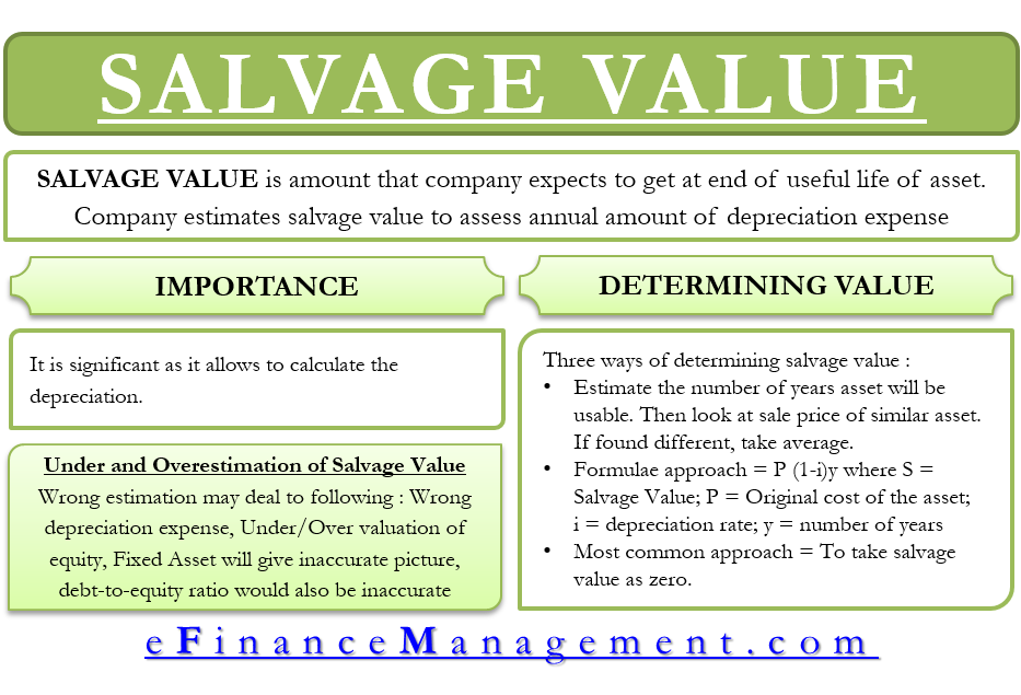 Salvage Value Meaning Importance How To Calculate