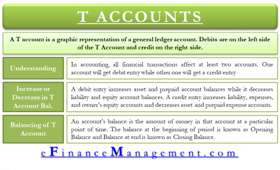 T Accounts | Concept | Examples - eFinanceManagement