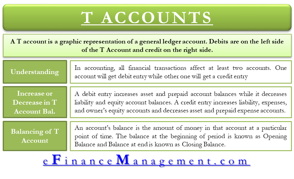 T Accounts
