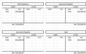 T Accounts | Concept | Examples - eFinanceManagement