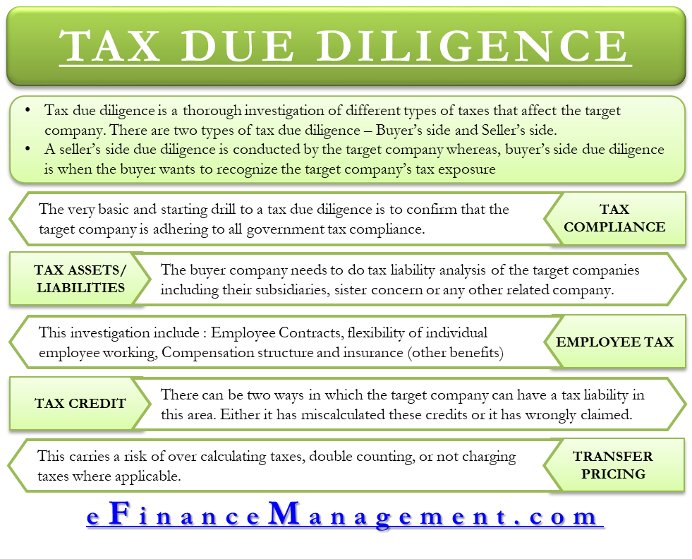 Tax Due Diligence