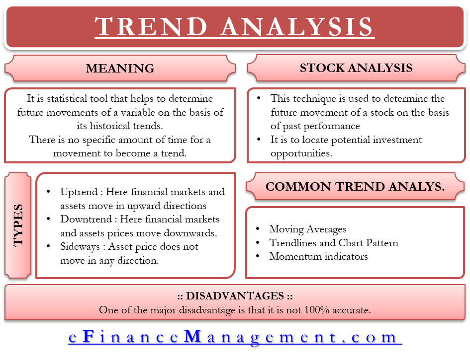 Trend Analysis