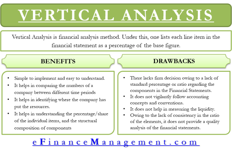 Vertical Analysis | Common-size Financial Statement | Pros & Cons