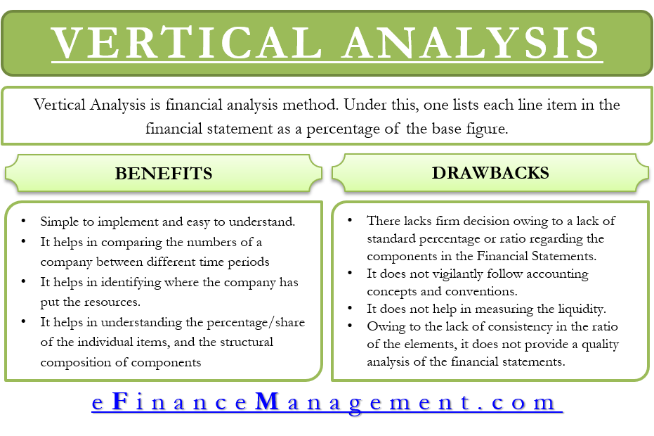 vertical analysis meaning benefits disadvantages and more nutrien financial statements