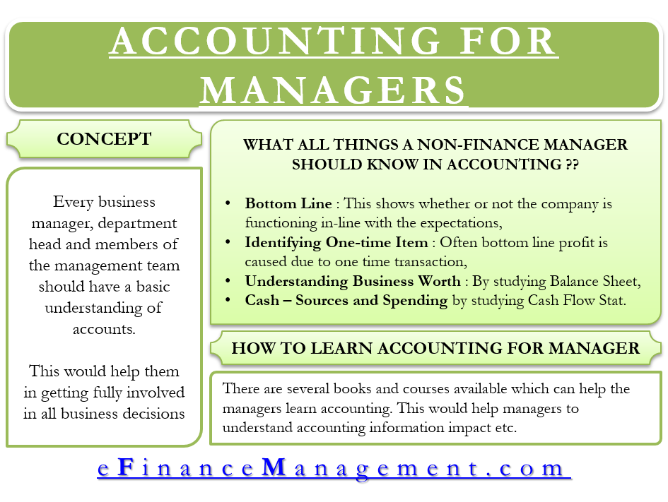 Accounting for Managers