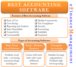 Best Accounting Software