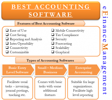 application of accounting software research paper