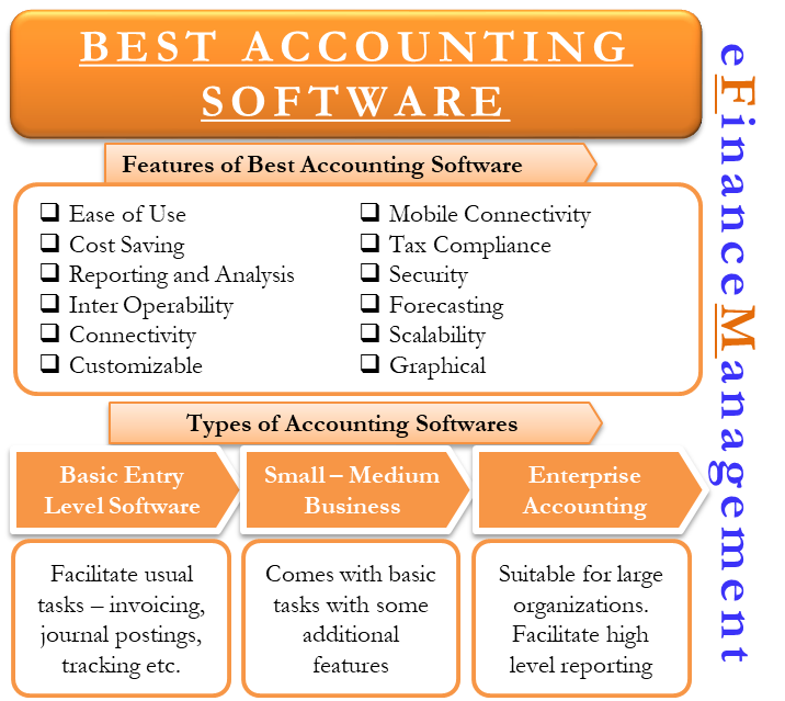 best-accounting-software-it-s-types-features-and-how-to-choose-efm