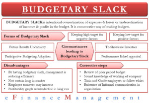 Budgetary Slack