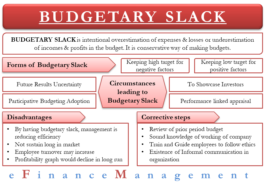 Budgetary Slack