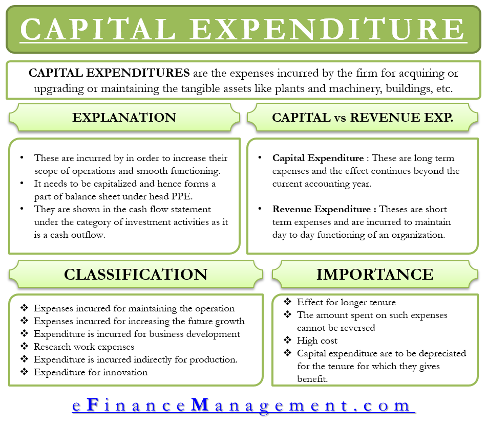 Capital Expenditure Capex Meaning Classification Importance 