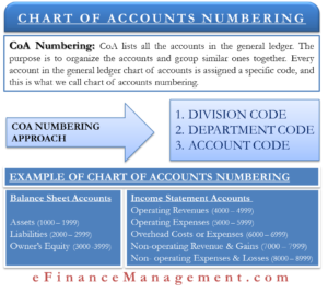 Chart of Accounts Numbering