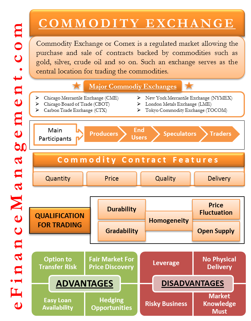 Commodity Exchange Functions Advantages And More