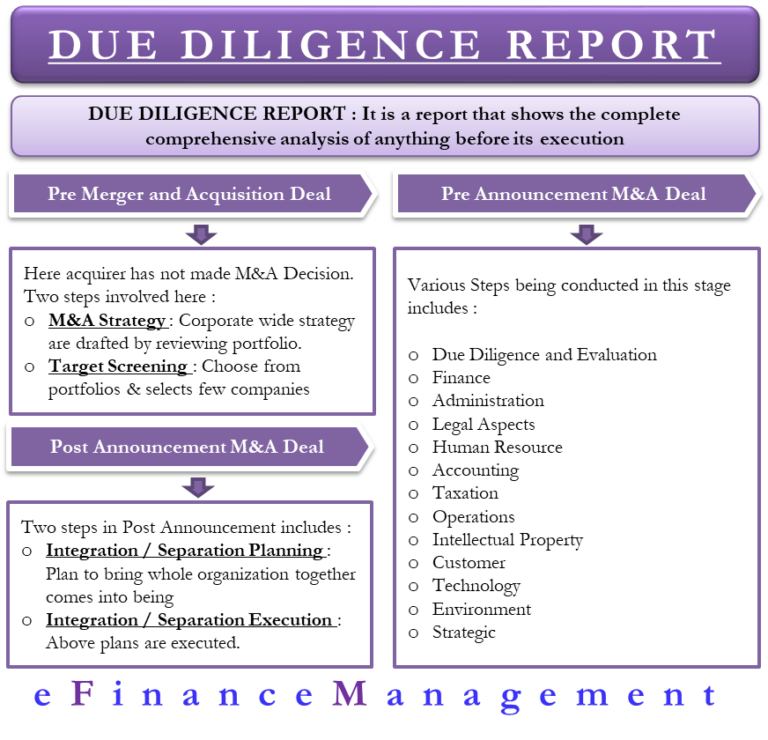 Due Diligence Report-Meaning and Areas - eFinanceManagement