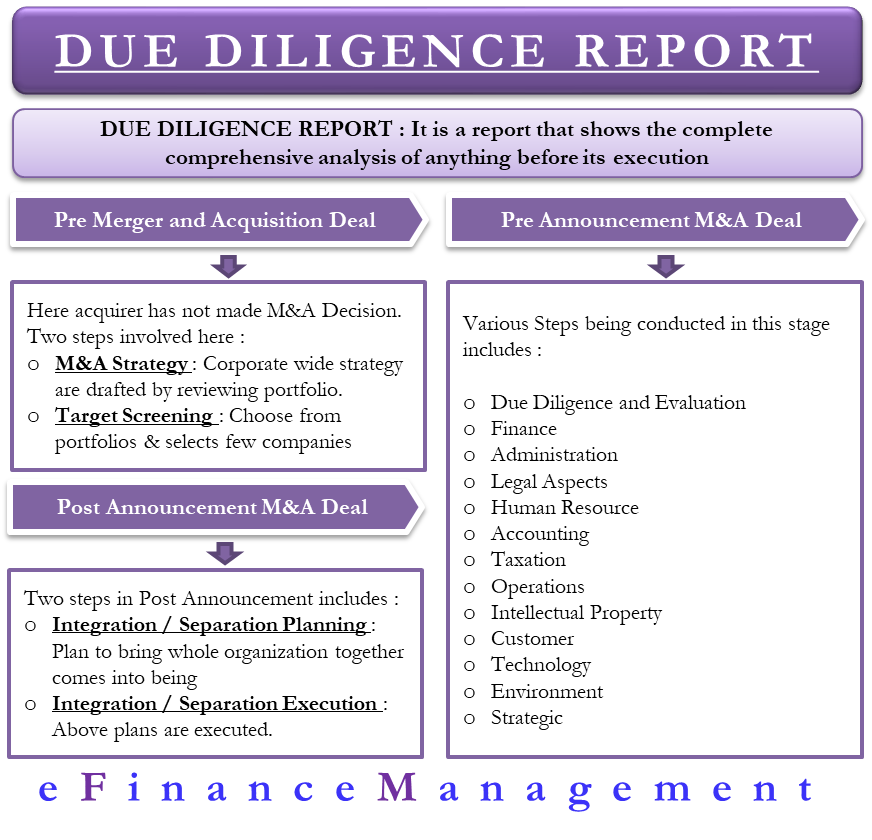 how to make a legal due diligence report