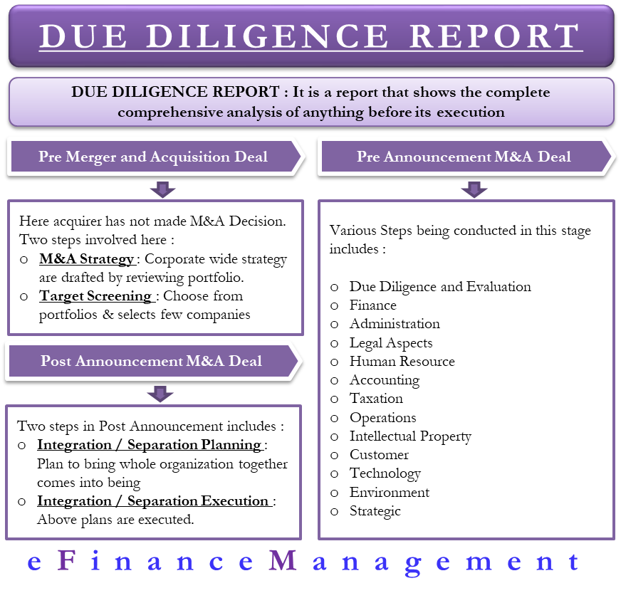 Due diligence отчет образец