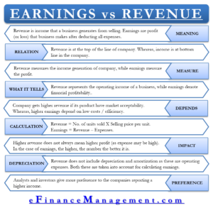 Earnings vs Revenue