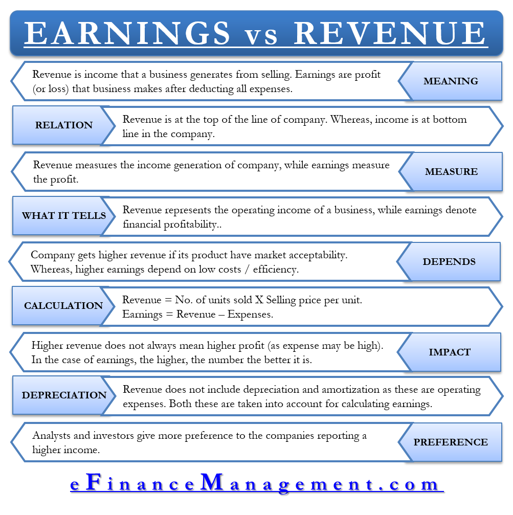 Earnings Vs Revenue All You Need To Know