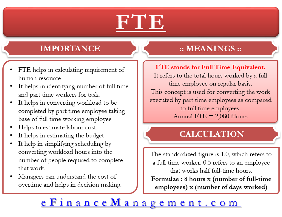 Full Time Equivalent (FTE)