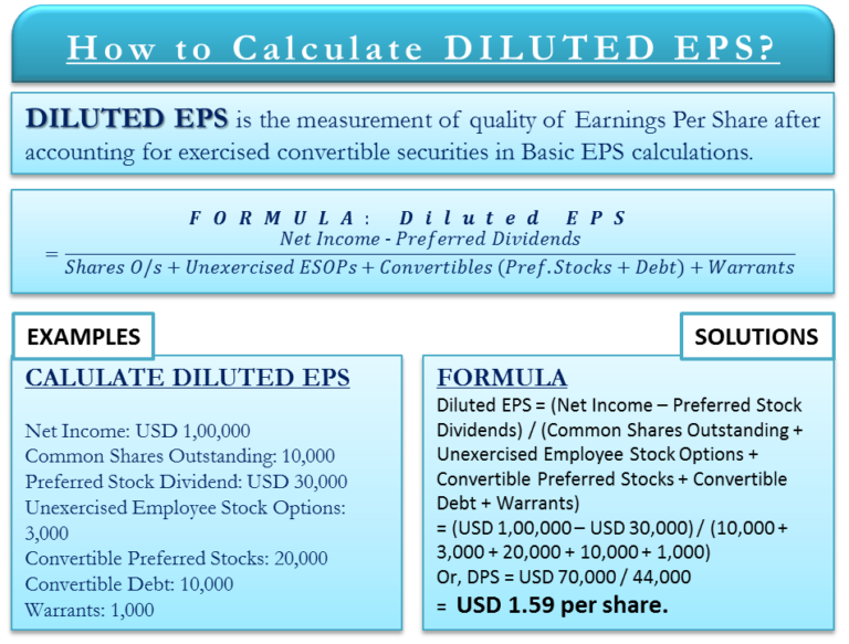 How to Calculate Diluted EPS? Formula, Example, Importance eFM