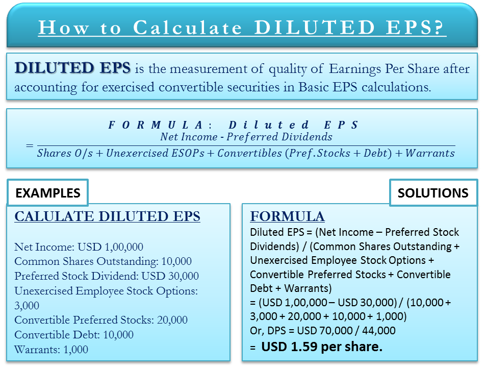 What Is Diluted EPS Definition Formula And Example 52 OFF