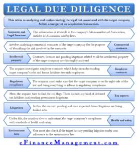 Legal Due Diligence