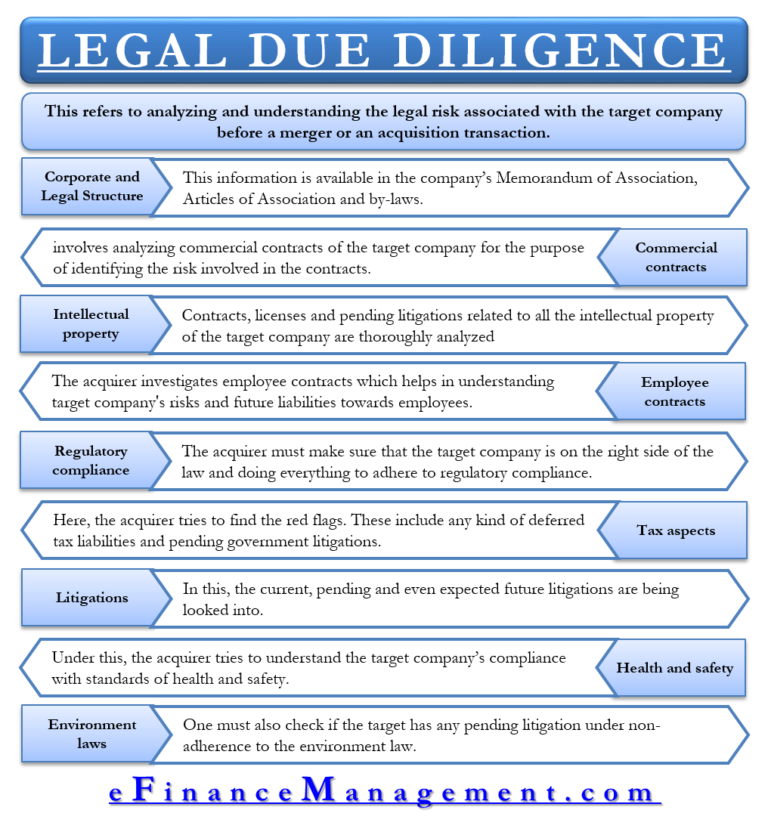 Legal Due Diligence - Meaning, Scope & Advantages