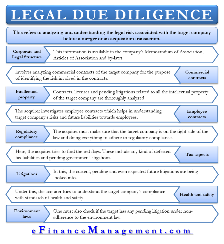 legal-due-diligence-meaning-scope-advantages