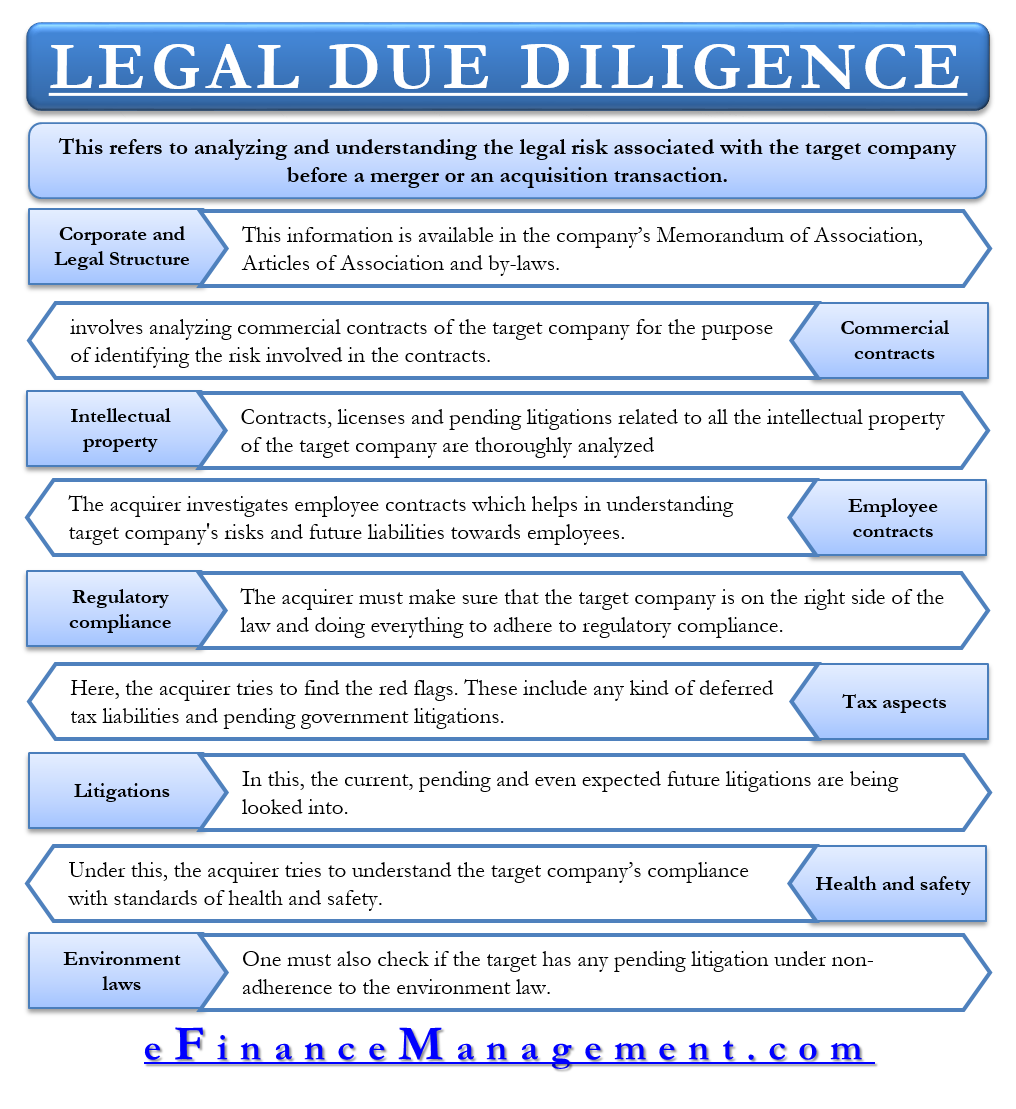 what-is-due-diligence-meaning-examples-types-checklist