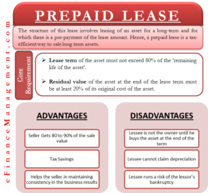 Prepaid Lease