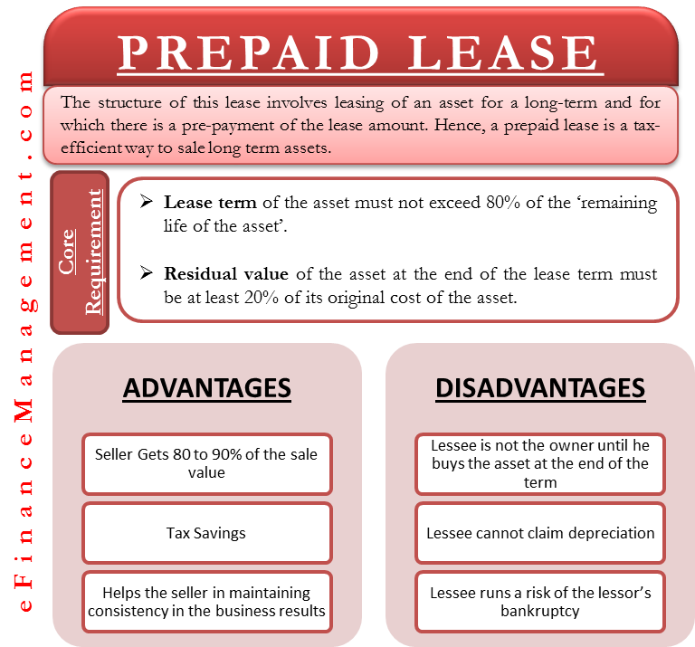 Prepaid Lease