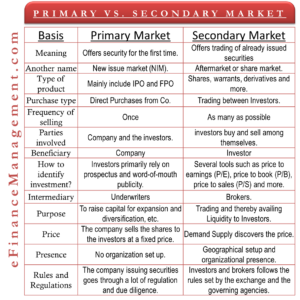 Primary Market vs Secondary Market All You Need To Know