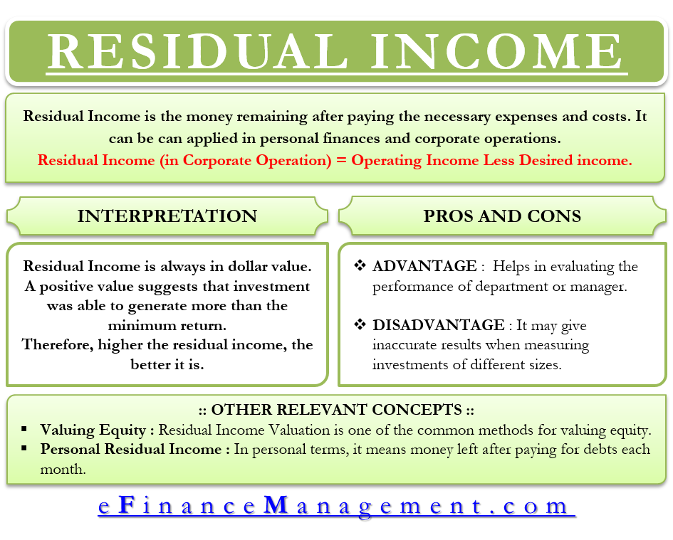 Residual Income
