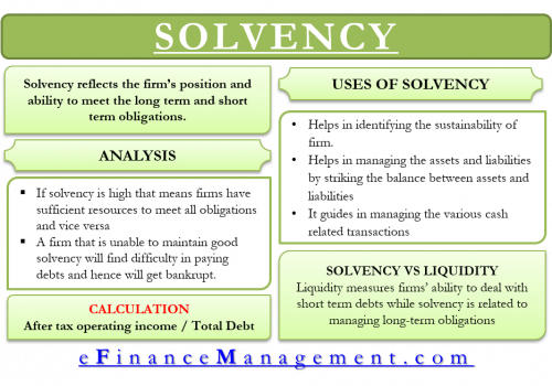 Solvency - eFinanceManagement